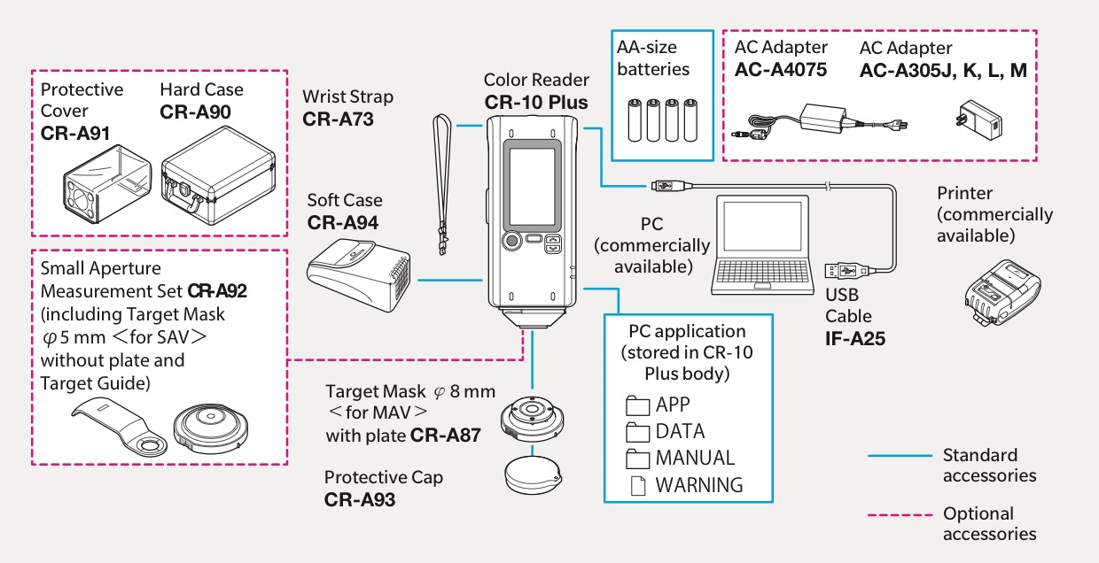 CR-10Plus 시스템도