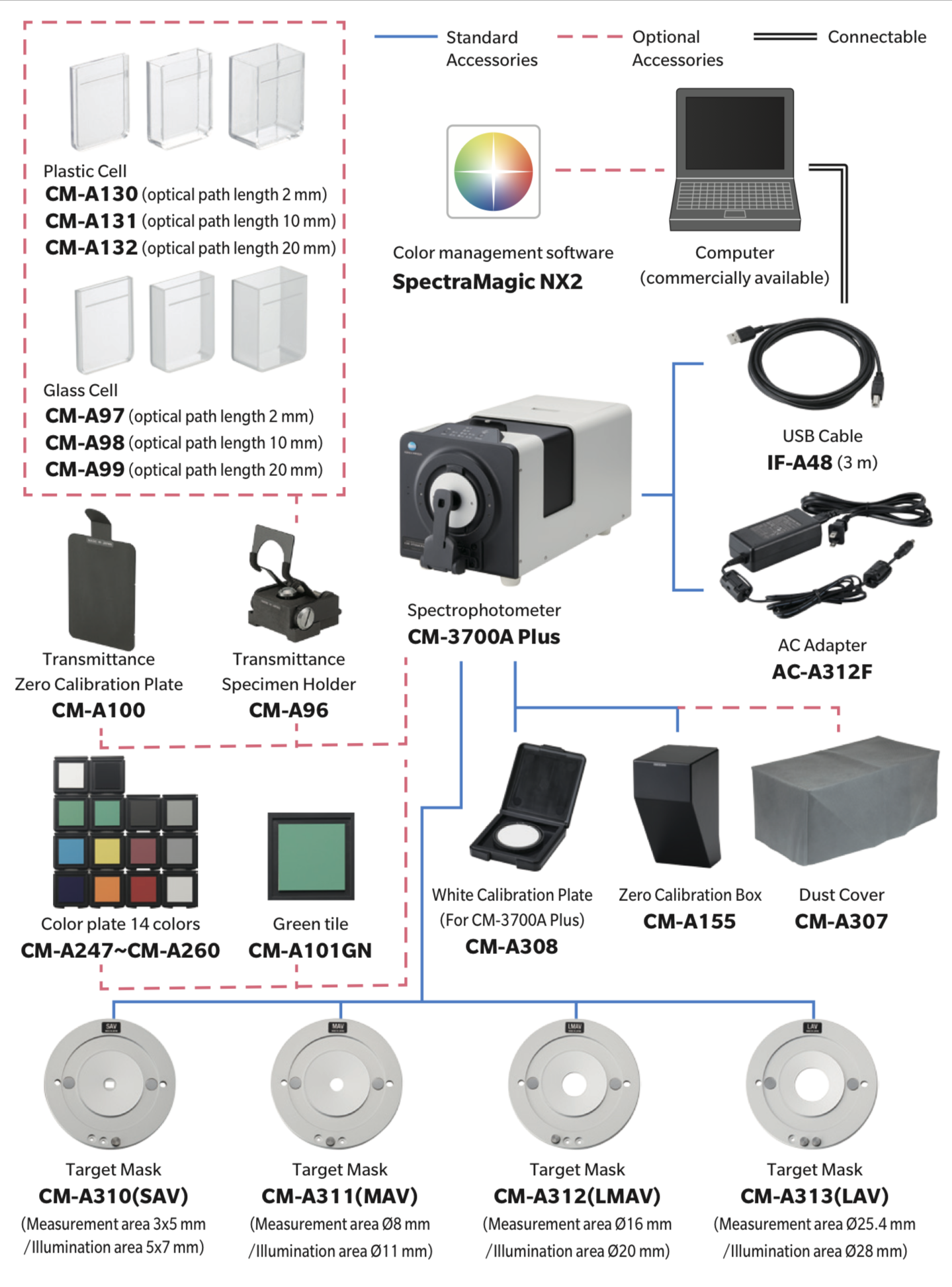 CM-3700A Plus 시스템도