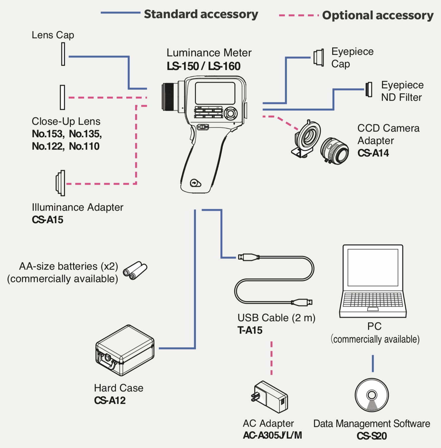 LS-150/LS-160 시스템도