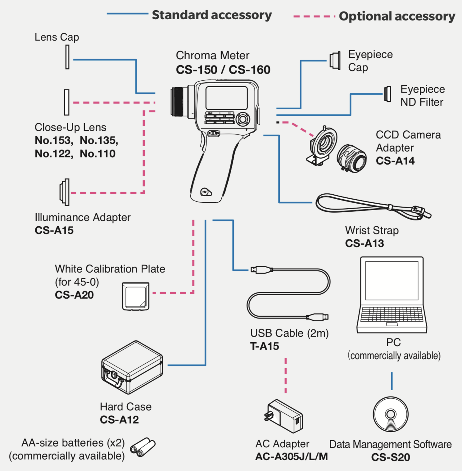 CS-150/CS-160 시스템도