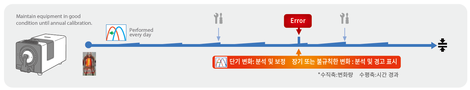 파장보정기능