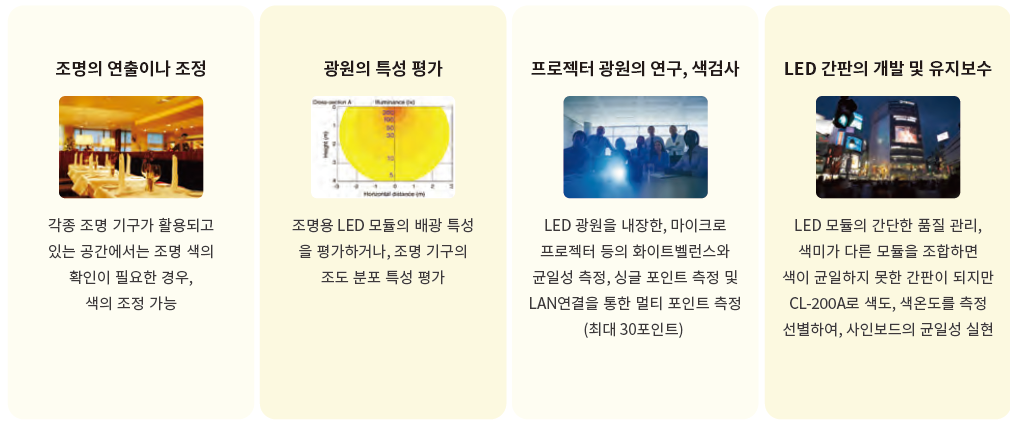CL-200A 실제 측정 예시