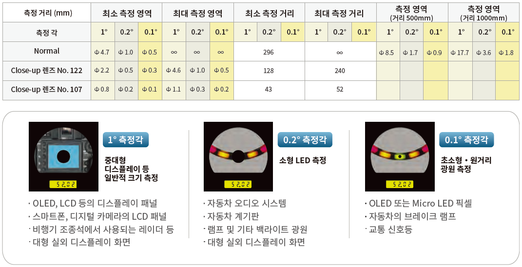 미소면적 측정