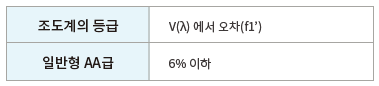조도계 등급 규격표