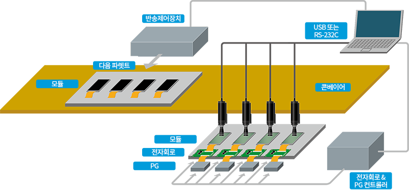 시스템 구성 예