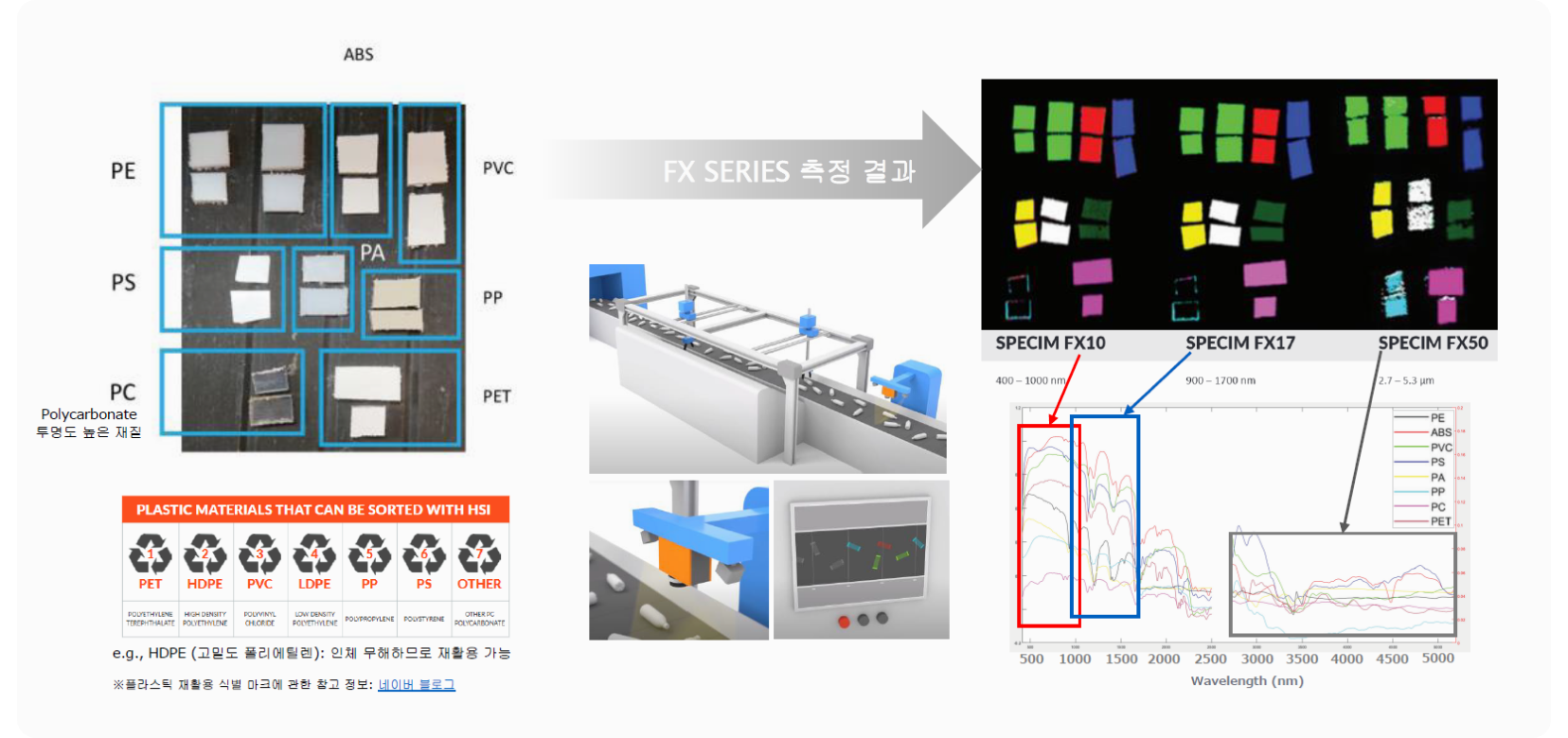 플라스틱 재활용을 위한 실시간 폐플라스틱 자동 선별